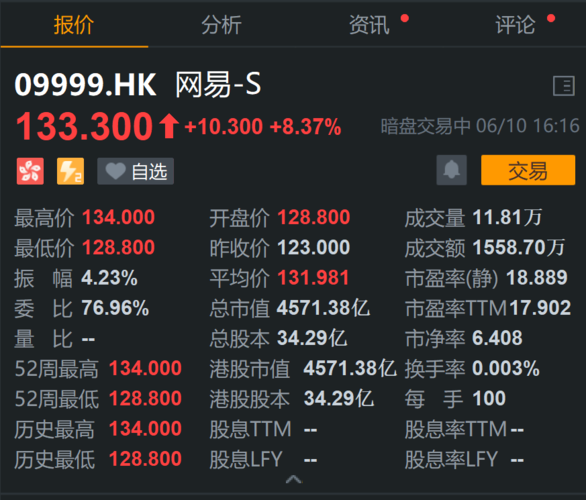 网易股票代码-网易股票代码600971