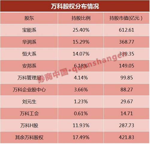 万科股票代码-万科股票代码是多少
