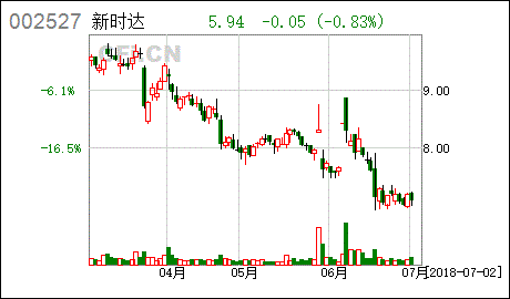 002527新时达-002527新时达 华为收购 传闻