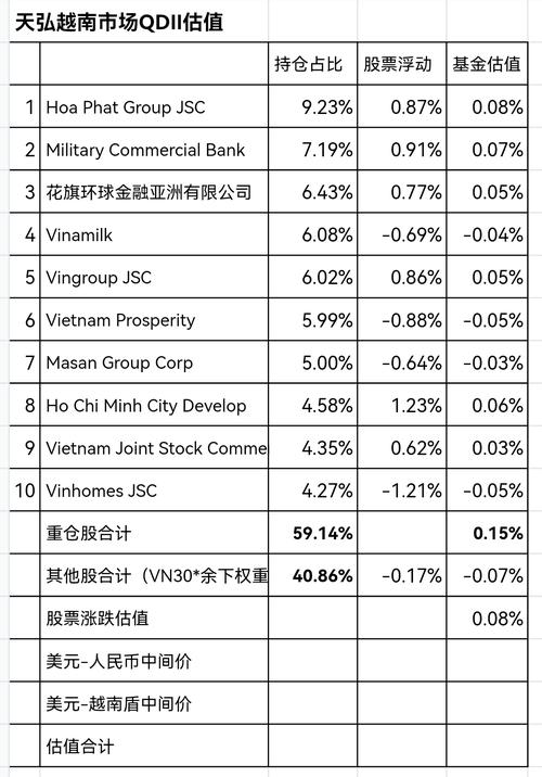 海外基金净值-海外基金净值汇率怎么算
