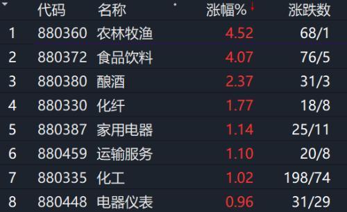 海天酱油股票-海天味业股票一览表