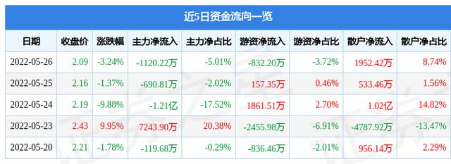 股票600653-股票600653收盘价