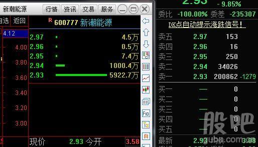 股票600777-修正药业股票600777