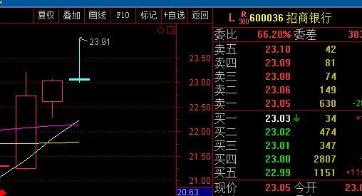 股票600036-股票600036今日行情
