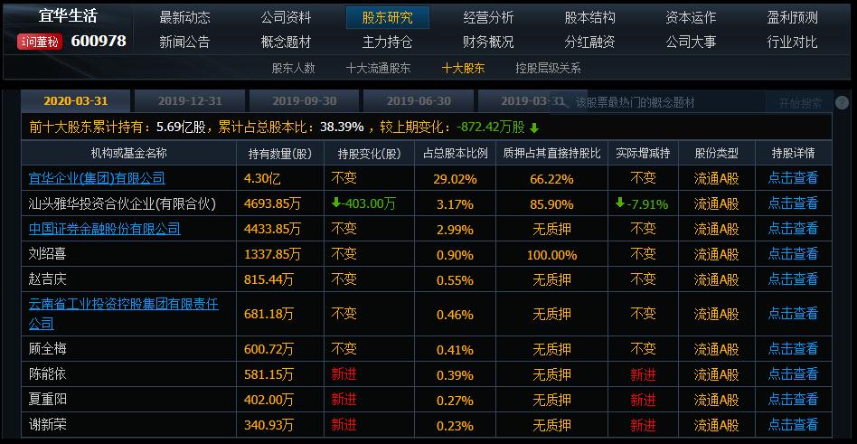 600978-600978退市后股票怎么办