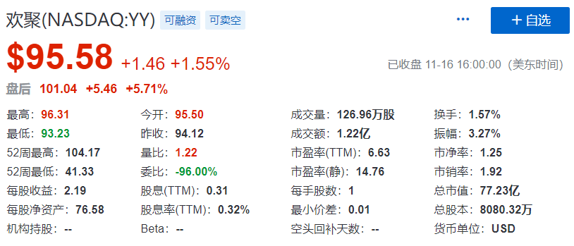 百度股票代码-百度股票代码是多少