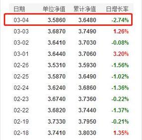 519003基金净值-519003基金净值查询今天最新净值最新股价