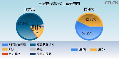 600370三房巷-三房巷在哪