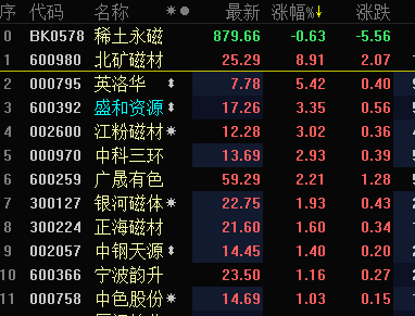 600980北矿磁材-北矿磁材股票现在叫什么名