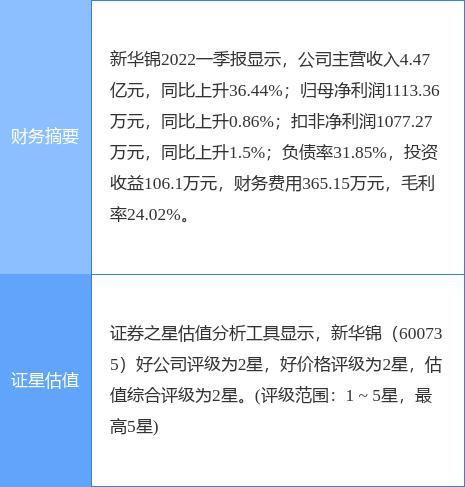 600735新华锦-600735新华锦最新消息