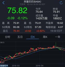 阿里股价大跌-阿里 股价 跌