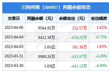川网-川网传媒股票股吧