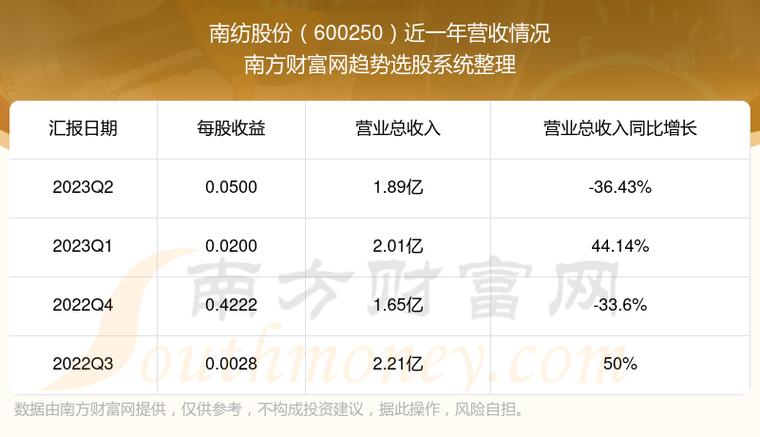 600250南纺股份-600250南纺股份股吧