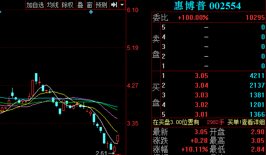 002554股票-002554股票行情