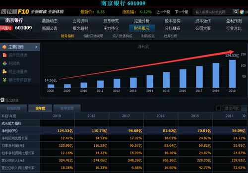 南京银行股票代码-南京银行股票代码是多少