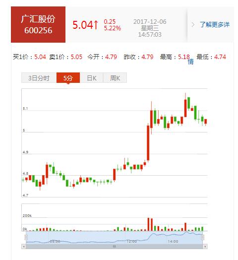 600256股票-600256股票行情