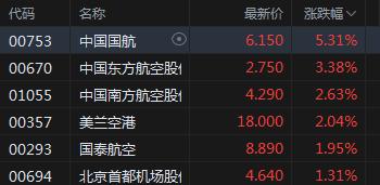 东航股票今日价-东航股票今日价股