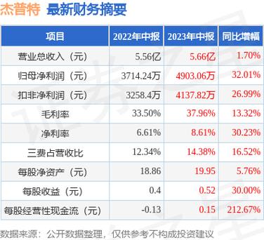 688025-688025杰普特股吧