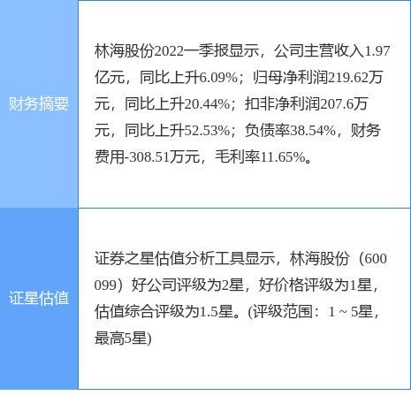 林海股份股票-600099 林海股份
