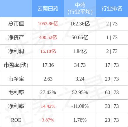 云南白药股票分析报告-云南白药股票分析报告2023