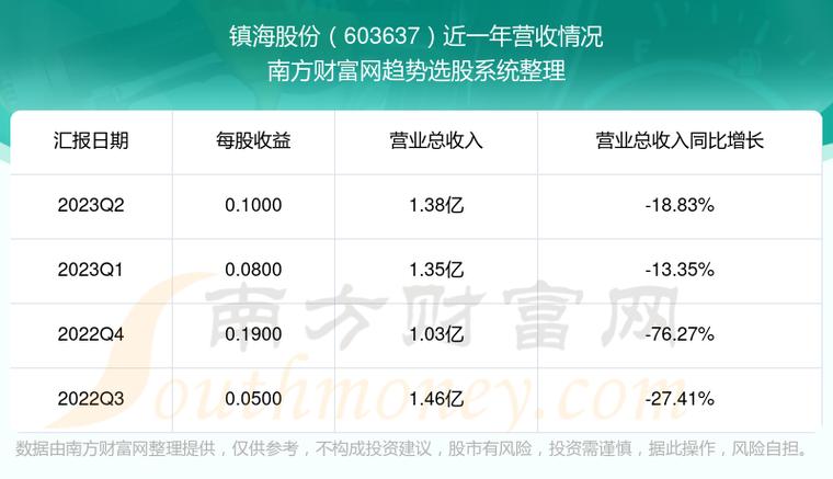 603637-603637镇海股份股吧
