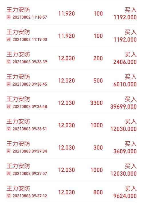 605268-605268王力安防股吧