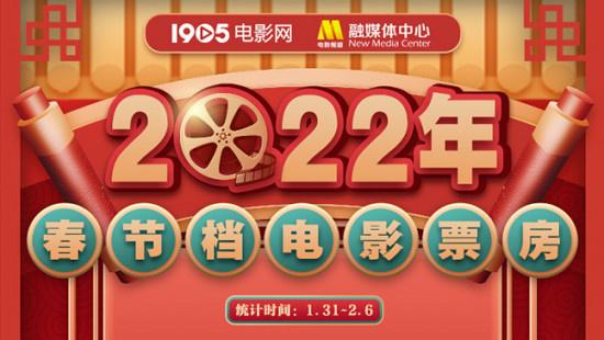 2022春节档新片总票房破60亿-2021年春节档影片预售票房