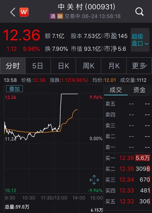 国美电器股票代码-国美电器股票代码是多少