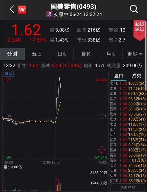 国美股票代码-国美股票代码多少