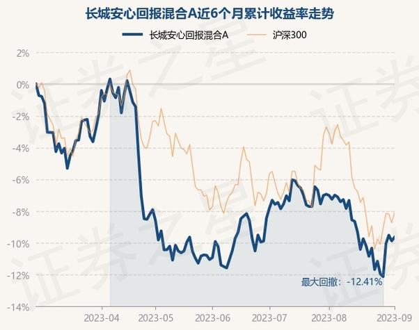 长城安心基金净值-长城安心基金净值查询今天