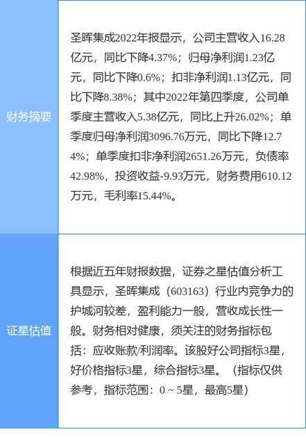 603163-603163值得申购吗