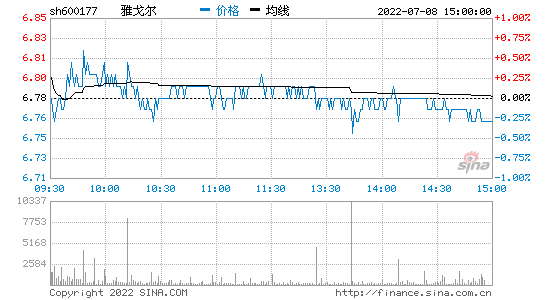 600177雅戈尔-600177雅戈尔估值