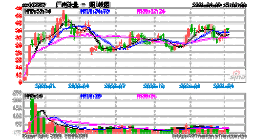 广电电子股票行情-广电电子股票行情走势