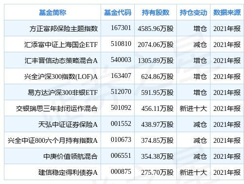 股票601601-股票601601最新价格