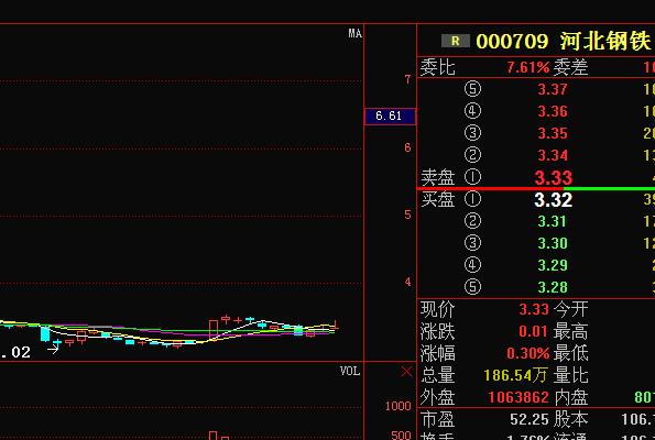 股票000709-股票000709河北钢铁