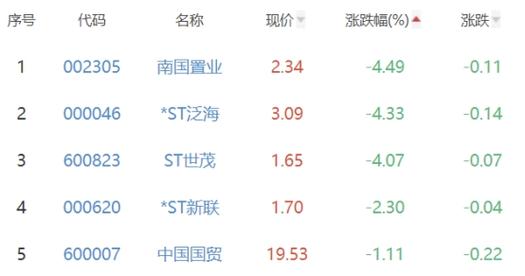 股票000976-股票000838行情