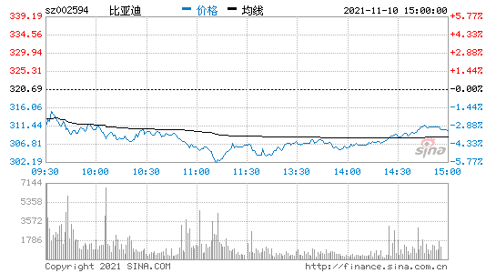 002594比亚迪-002594比亚迪股吧