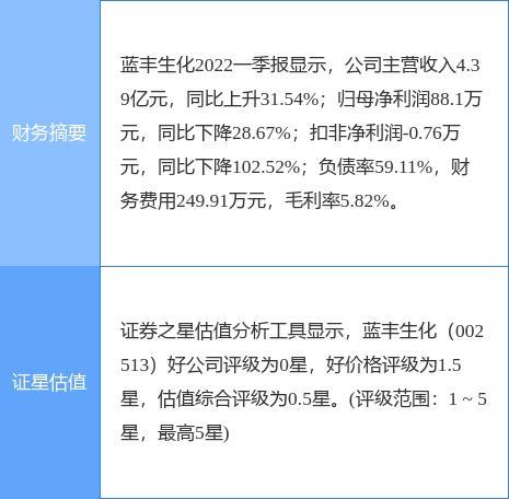 002513蓝丰生化-002513蓝丰生化最新消息