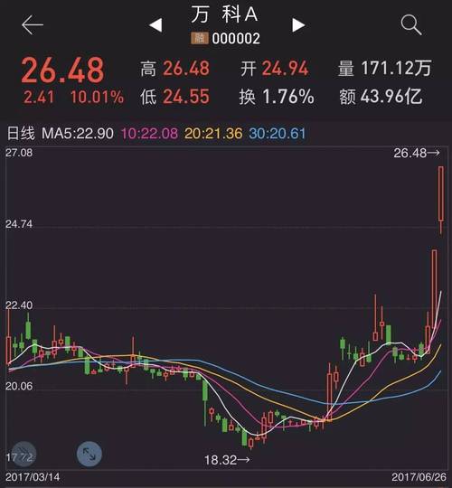 万科地产股票-中海地产股票