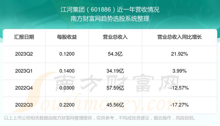 江河幕墙股票-江河幕墙股票代码