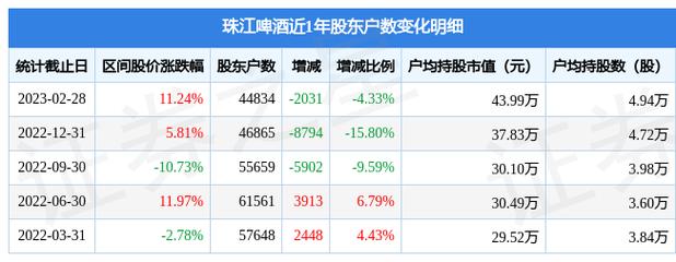 股票002461-股票002461珠江啤酒