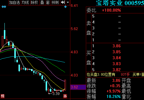 000595股票-000595股票行情