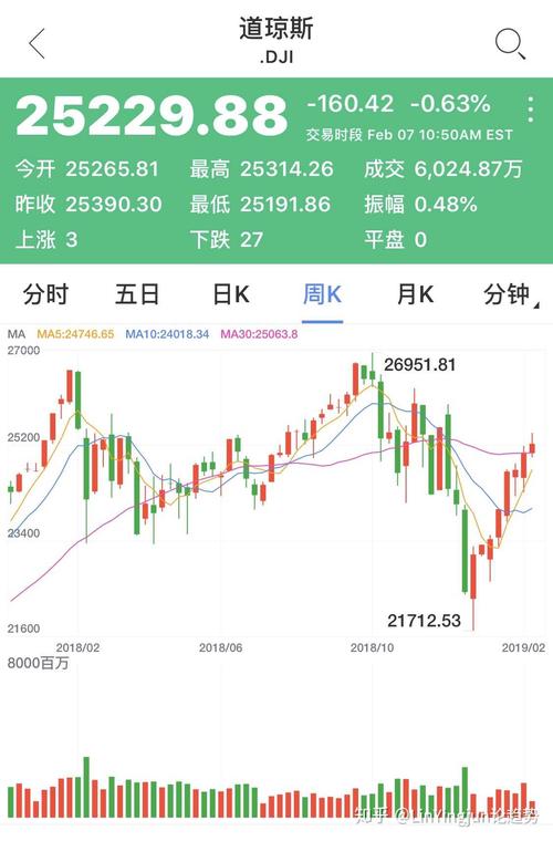 股票行情在线看-股票行情在线看美股