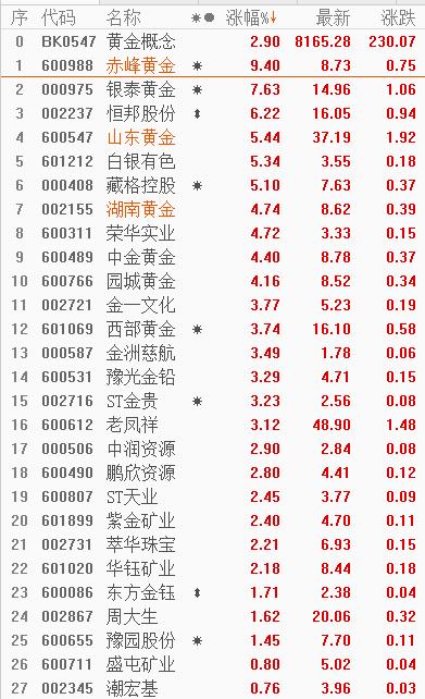 股票002237-股票002237多少钱