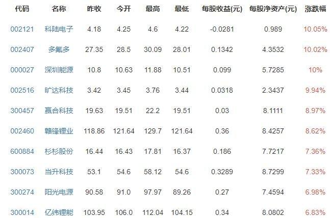 600192股吧-600199 股吧