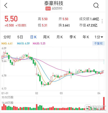 泰豪科技600590-泰豪科技600590东方财富网股吧