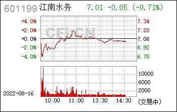 601199江南水务-江南水务重组传闻