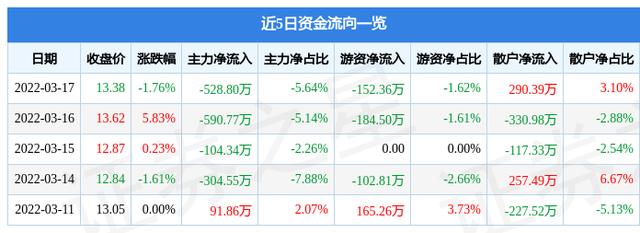 603331-603331百达精工股吧