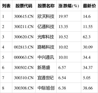 300615-300615 欣天科技股吧