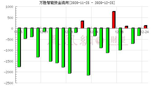 300882-300882万胜智能股吧